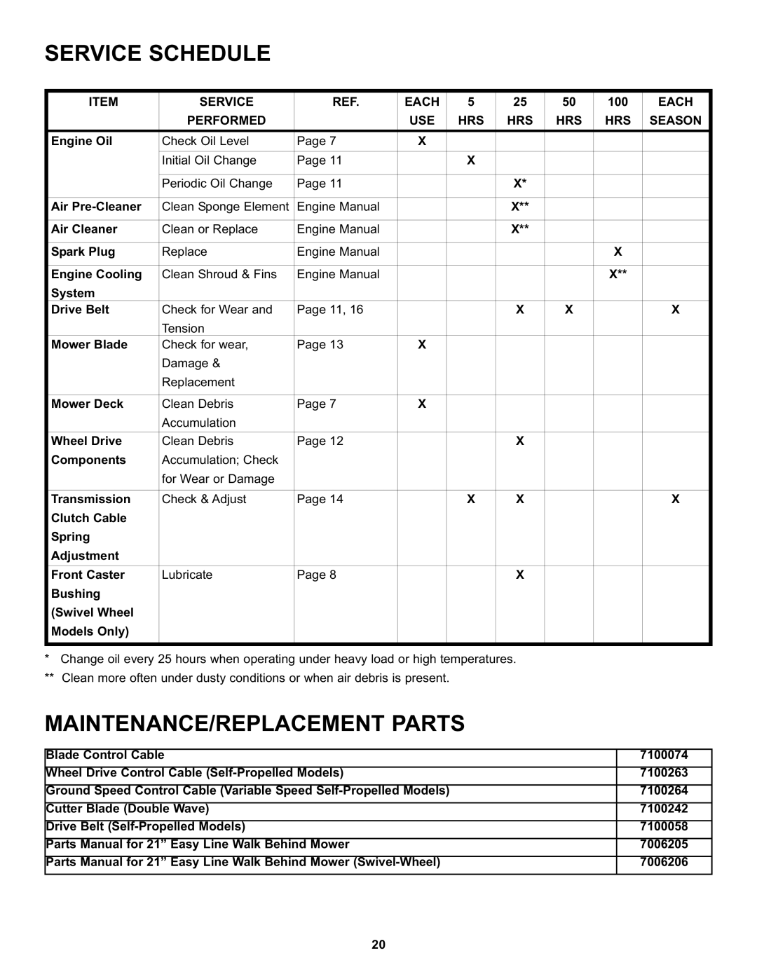 Snapper S211, SP211, SPV211, SPV211S, SPV211E SERVICEection3 SCHEDULE- OP Rating Instructions, Service Each, 100 