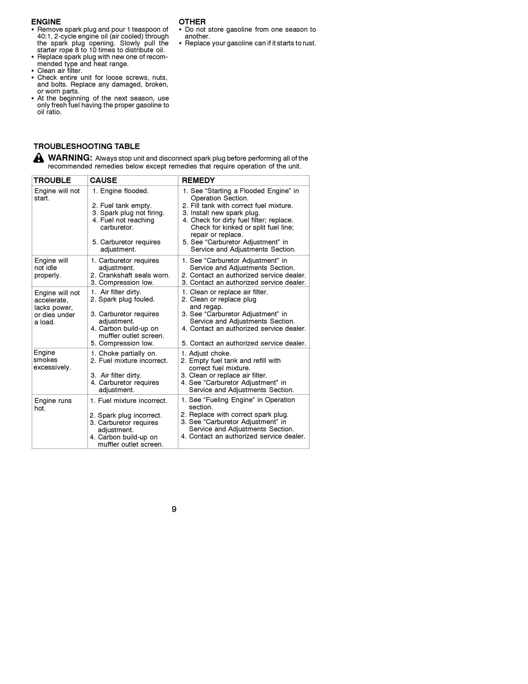 Snapper s31sst instruction manual Engine, Other, Troubleshooting Table Cause Remedy 