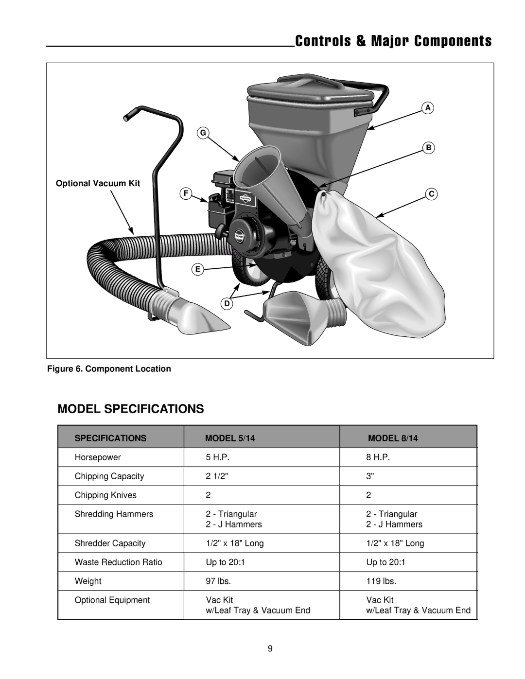 Snapper SAC55140BV, 5/14, 8/14 manual Model Specifications, Optional Vacuum Kit, Model 5/14 Model 8/14 