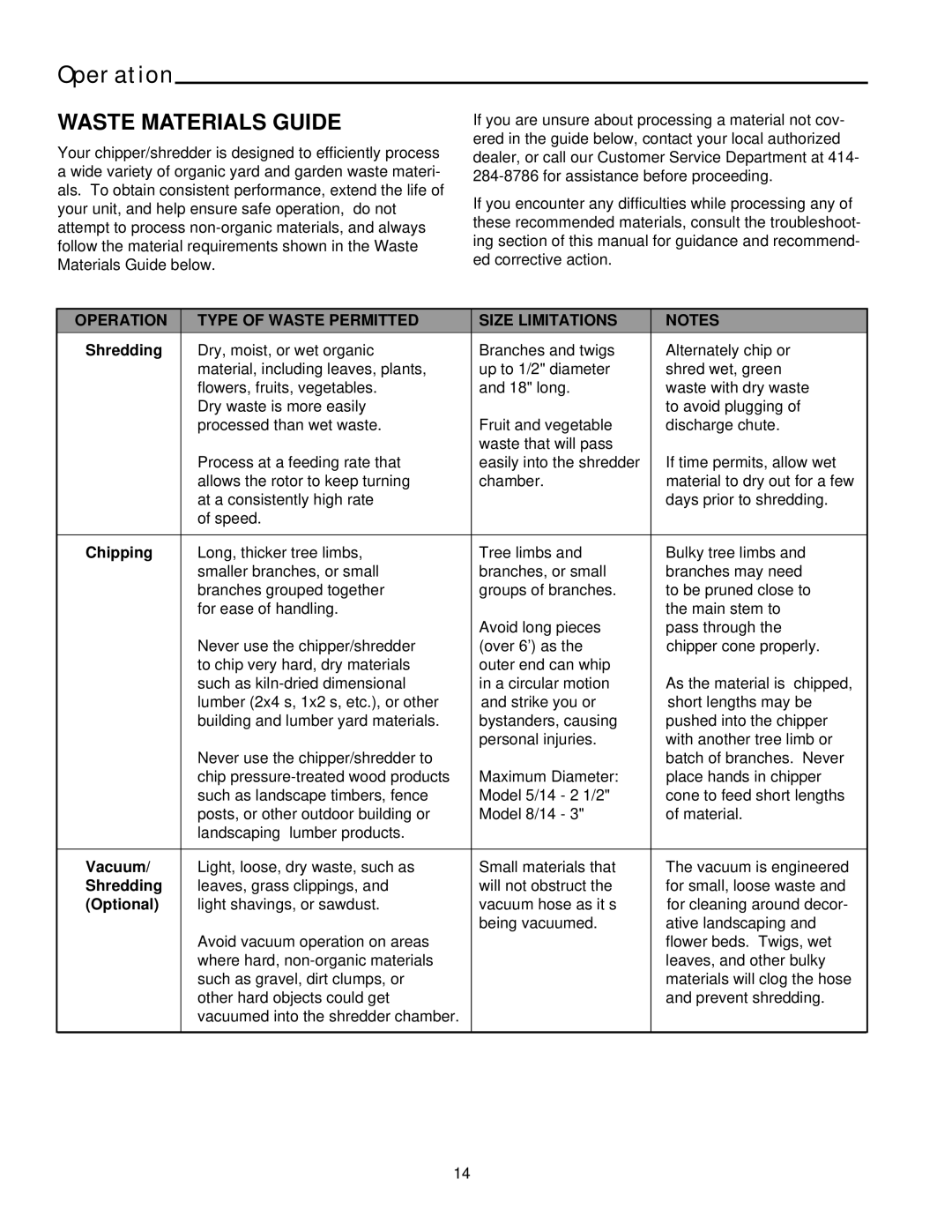 Snapper 5/14, 8/14, SAC55140BV manual Waste Materials Guide, Operation Type of Waste Permitted Size Limitations 