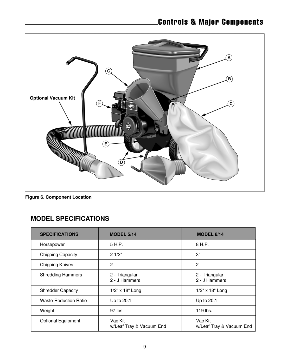 Snapper SAC55140BV, 5/14, 8/14 manual Model Specifications, Optional Vacuum Kit, Component Location, MODEL 5/14, MODEL 8/14 