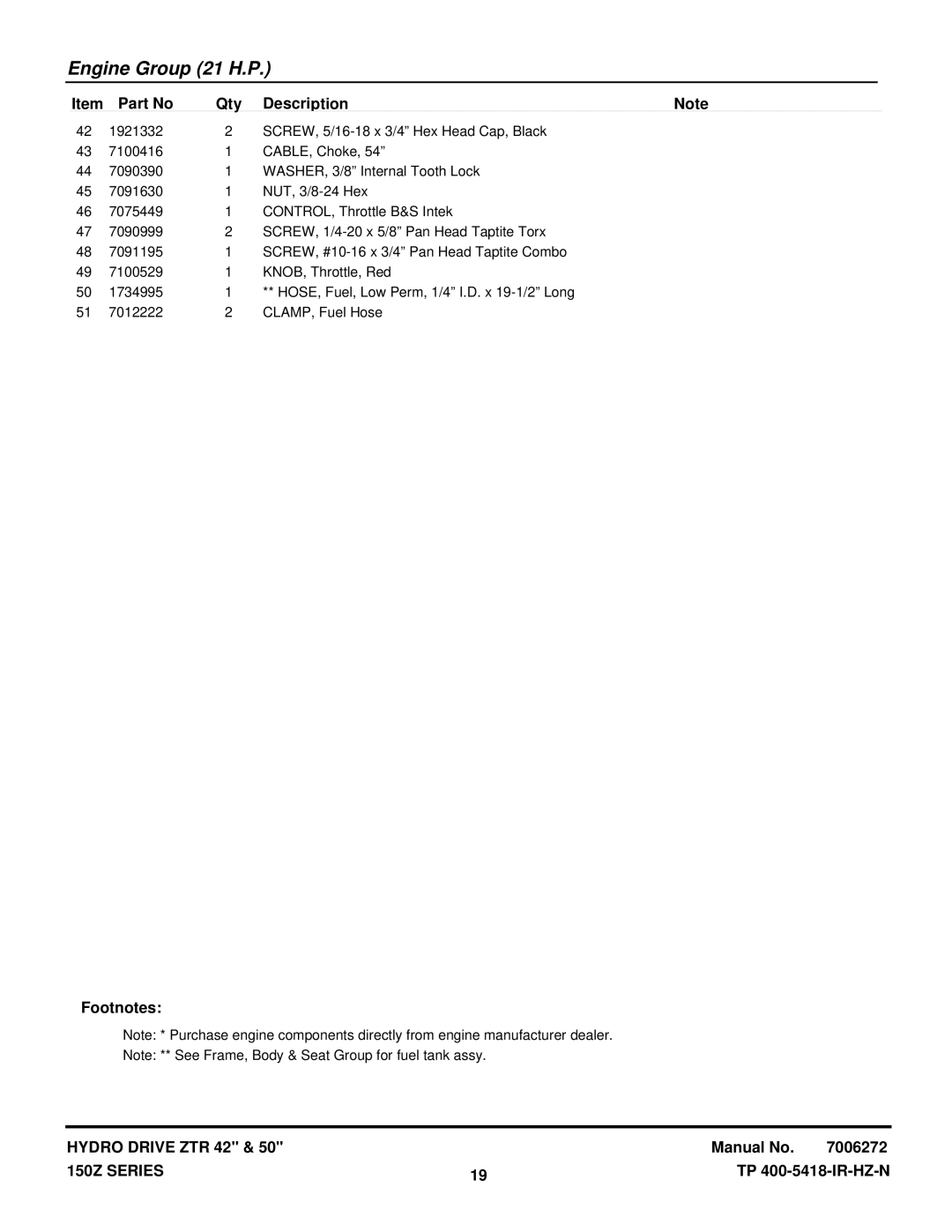 Snapper SC2450, SC2142 manual Engine Group 21 H.P 