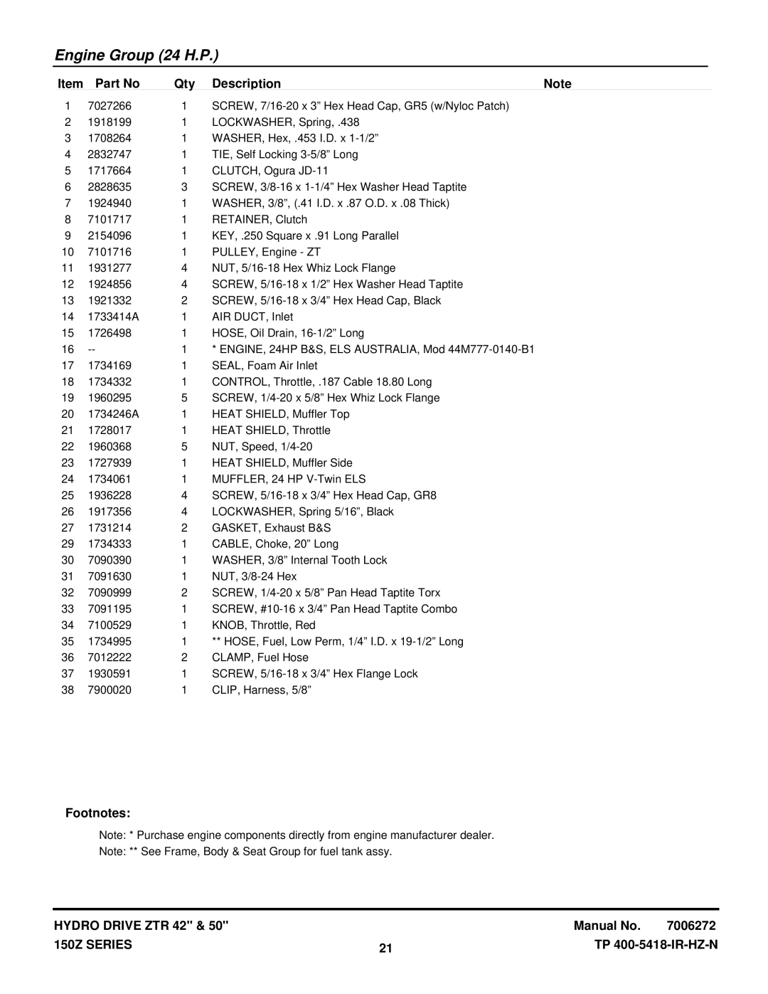 Snapper SC2450, SC2142 manual Engine Group 24 H.P 