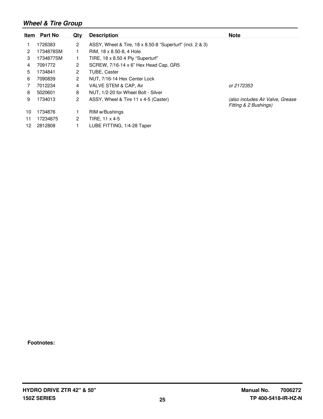 Snapper SC2450, SC2142 manual Also includes Air Valve, Grease 