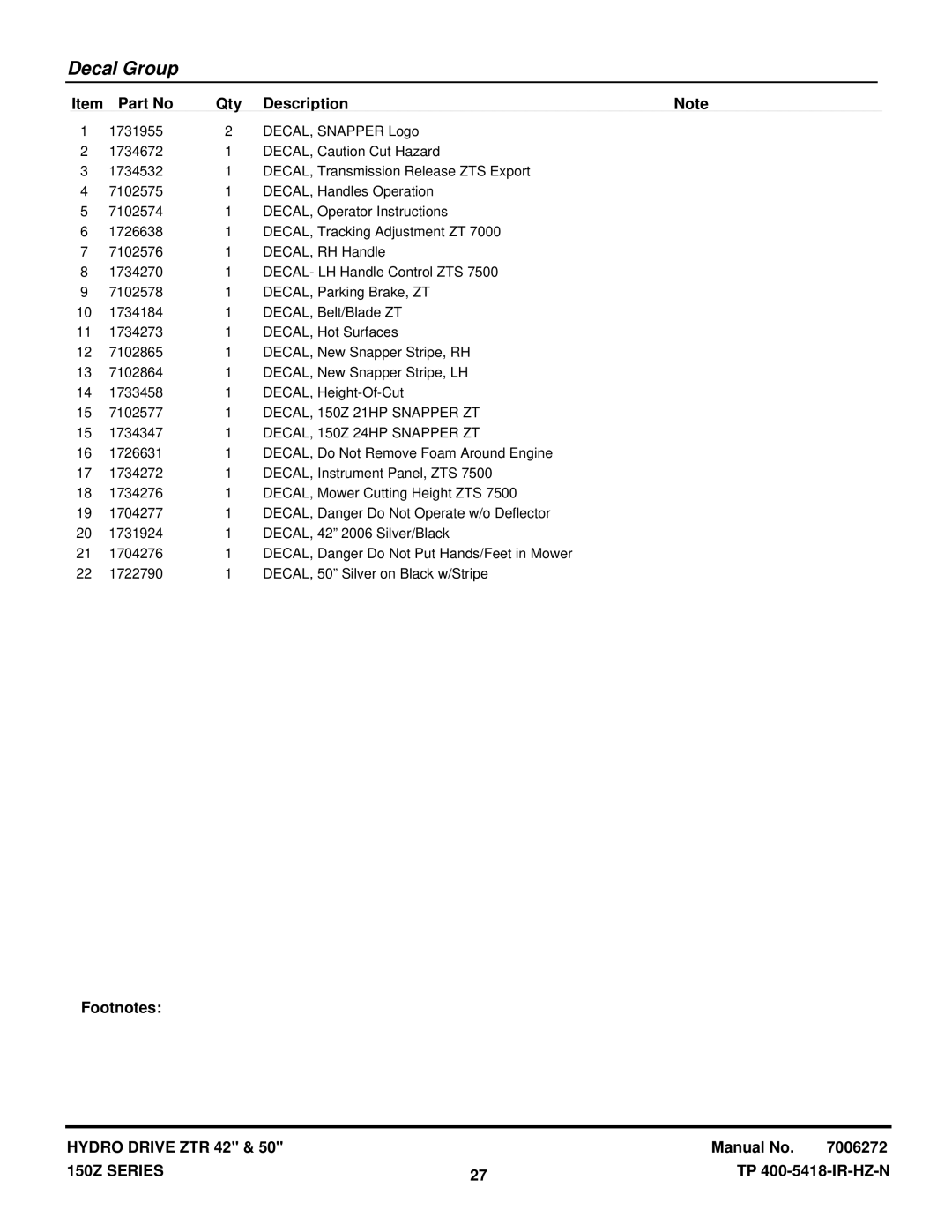 Snapper SC2450, SC2142 manual DECAL, 150Z 21HP Snapper ZT, DECAL, 150Z 24HP Snapper ZT 