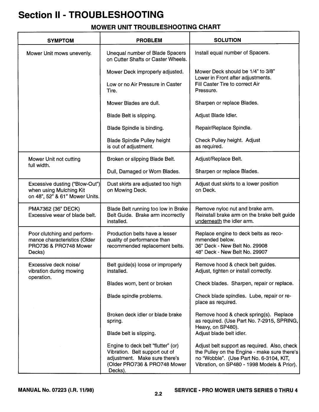 Snapper Series 0 thru Series 4 manual 