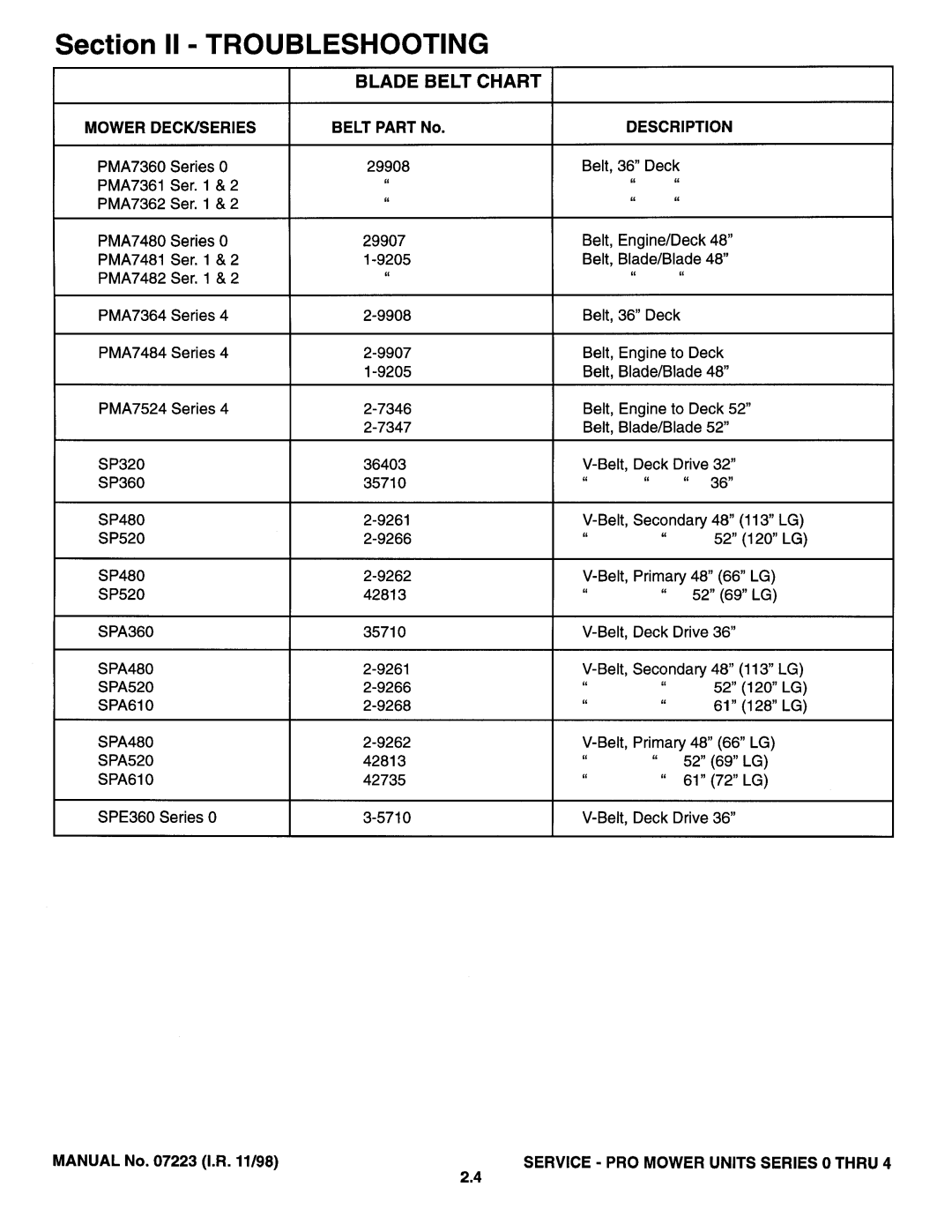 Snapper Series 0 thru Series 4 manual 