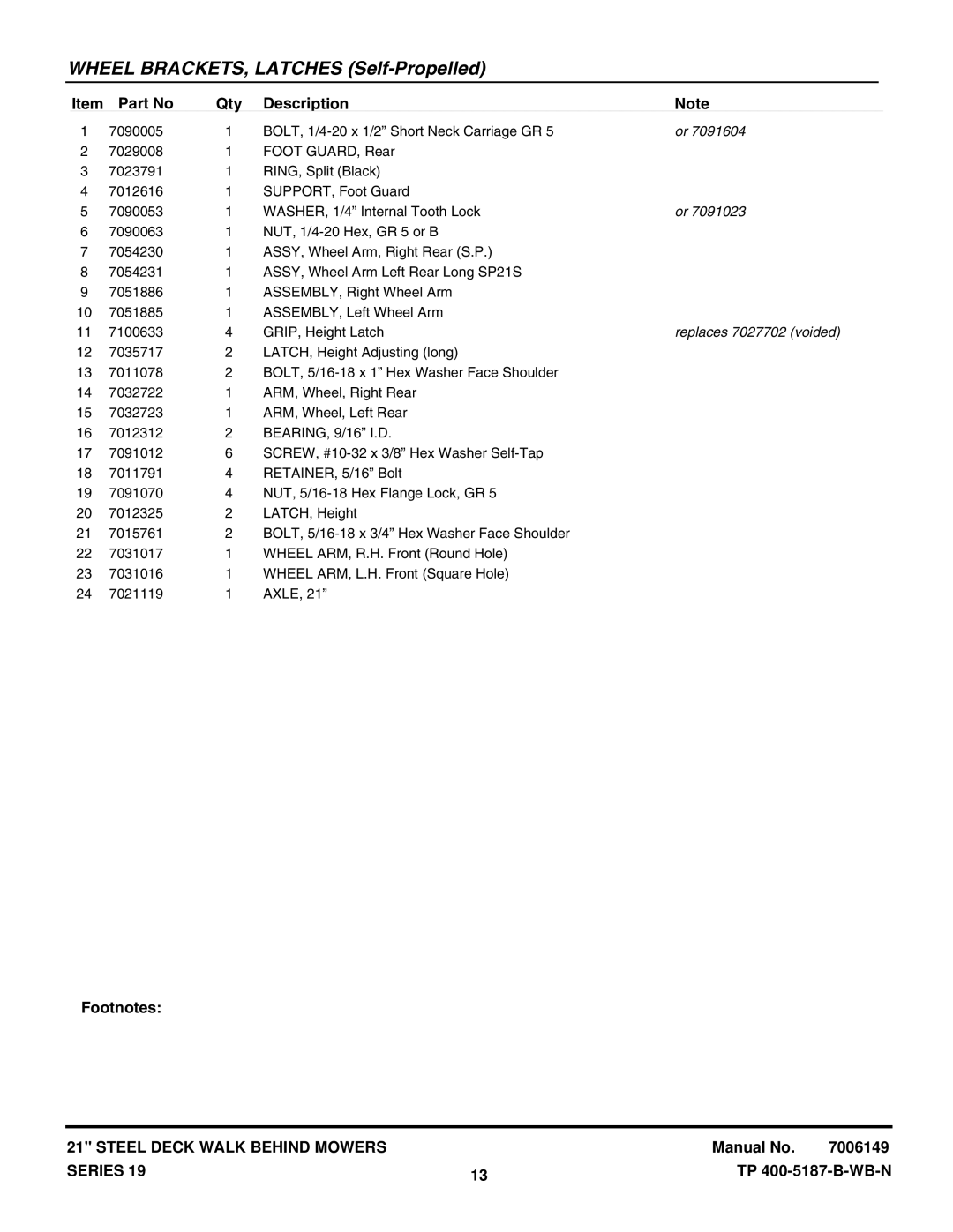 Snapper SERIES 19 manual Replaces 7027702 voided 