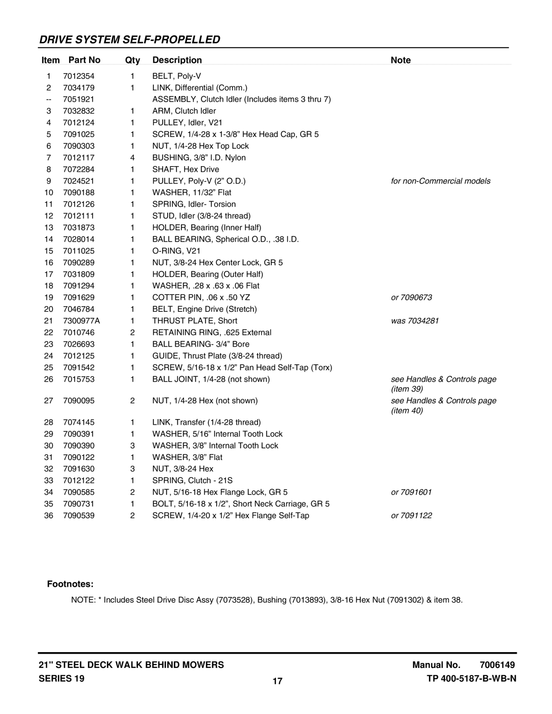 Snapper SERIES 19 manual For non-Commercial models, Was, See Handles & Controls 