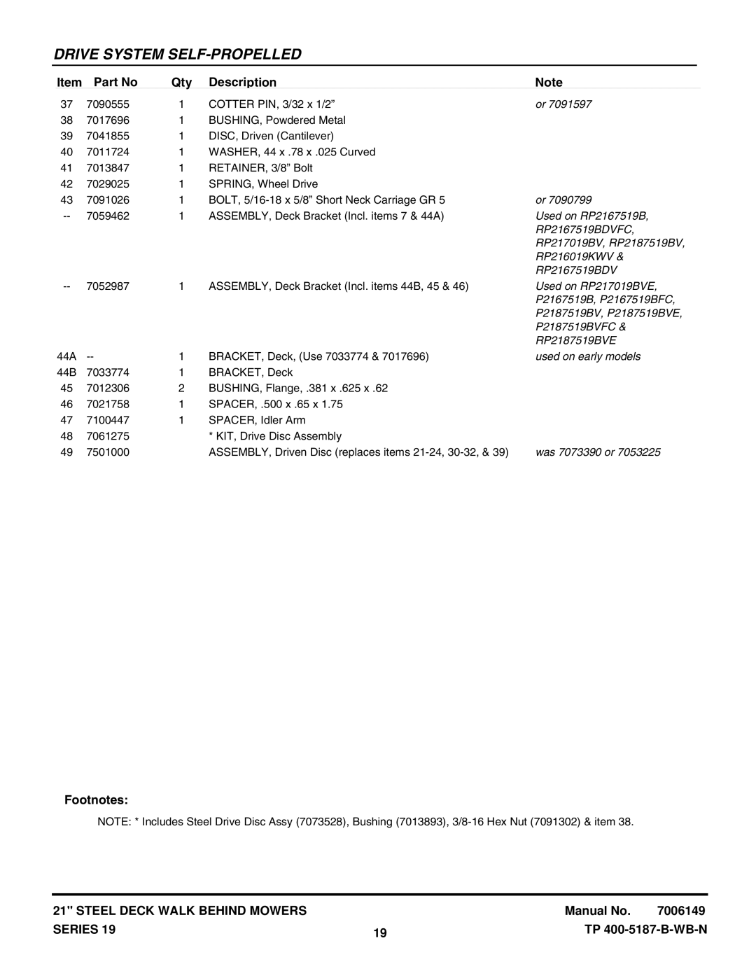 Snapper SERIES 19 manual Used on RP2167519B, RP2167519BDVFC, RP217019BV, RP2187519BV, RP216019KWV, Used on RP217019BVE 