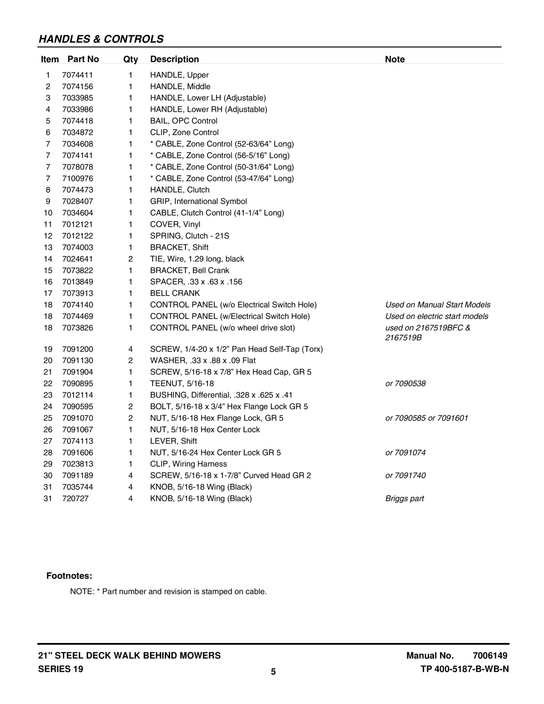 Snapper SERIES 19 manual Used on Manual Start Models, Used on electric start models, Used on 2167519BFC, Or 7090585 or 