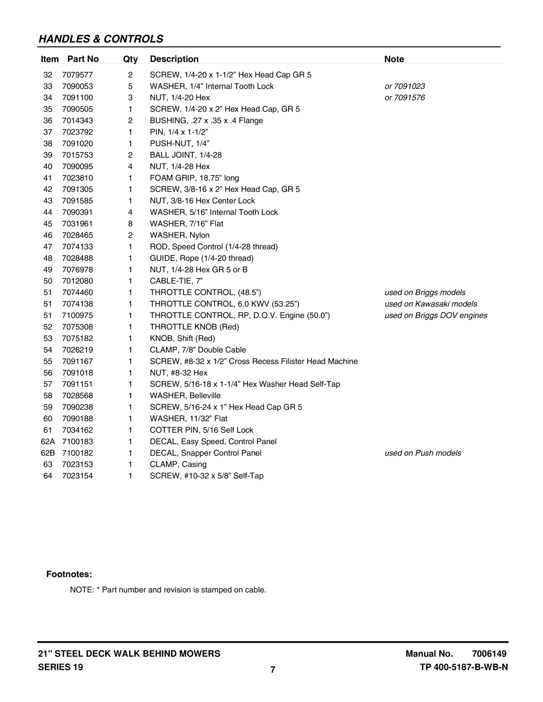 Snapper SERIES 19 manual Used on Briggs models, Used on Kawasaki models, Used on Briggs DOV engines, Used on Push models 