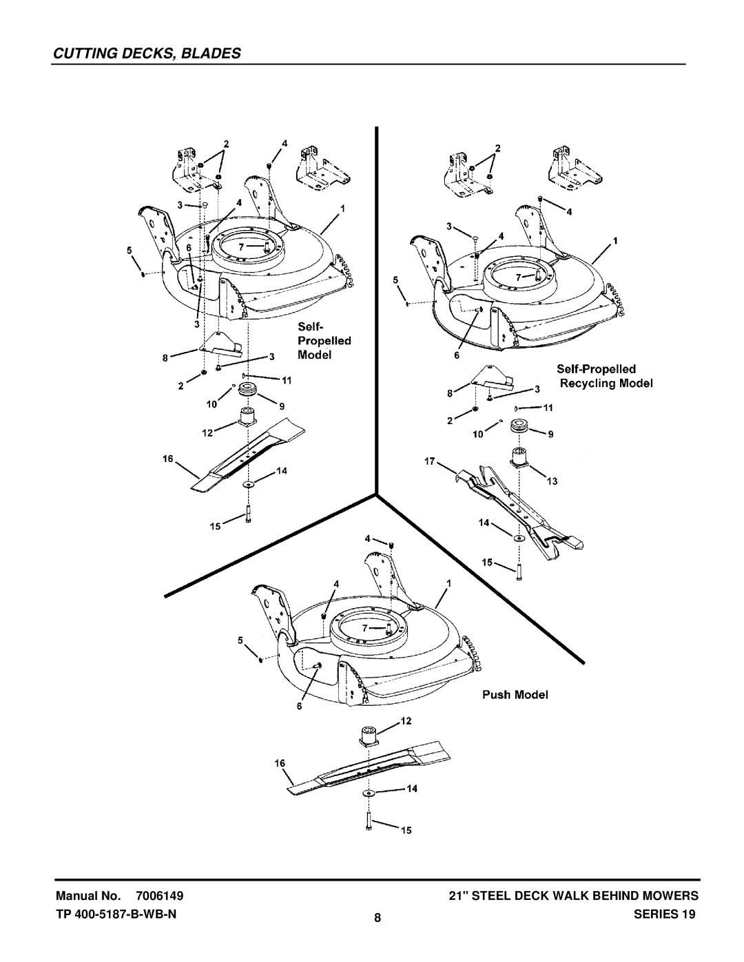 Snapper SERIES 19 manual Cutting DECKS, Blades 