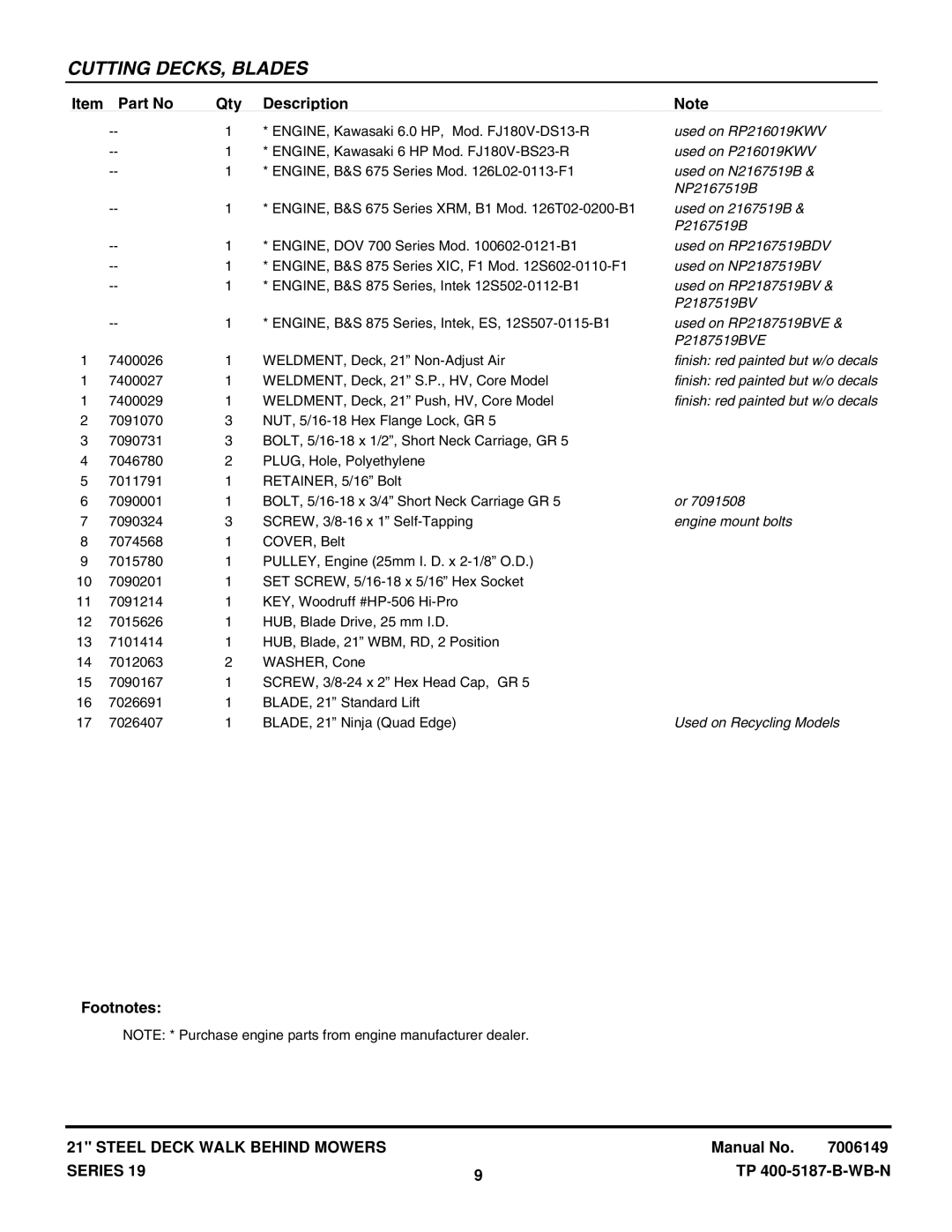 Snapper SERIES 19 Used on RP216019KWV, Used on P216019KWV, Used on N2167519B, NP2167519B, Used on 2167519B, P2187519BV 