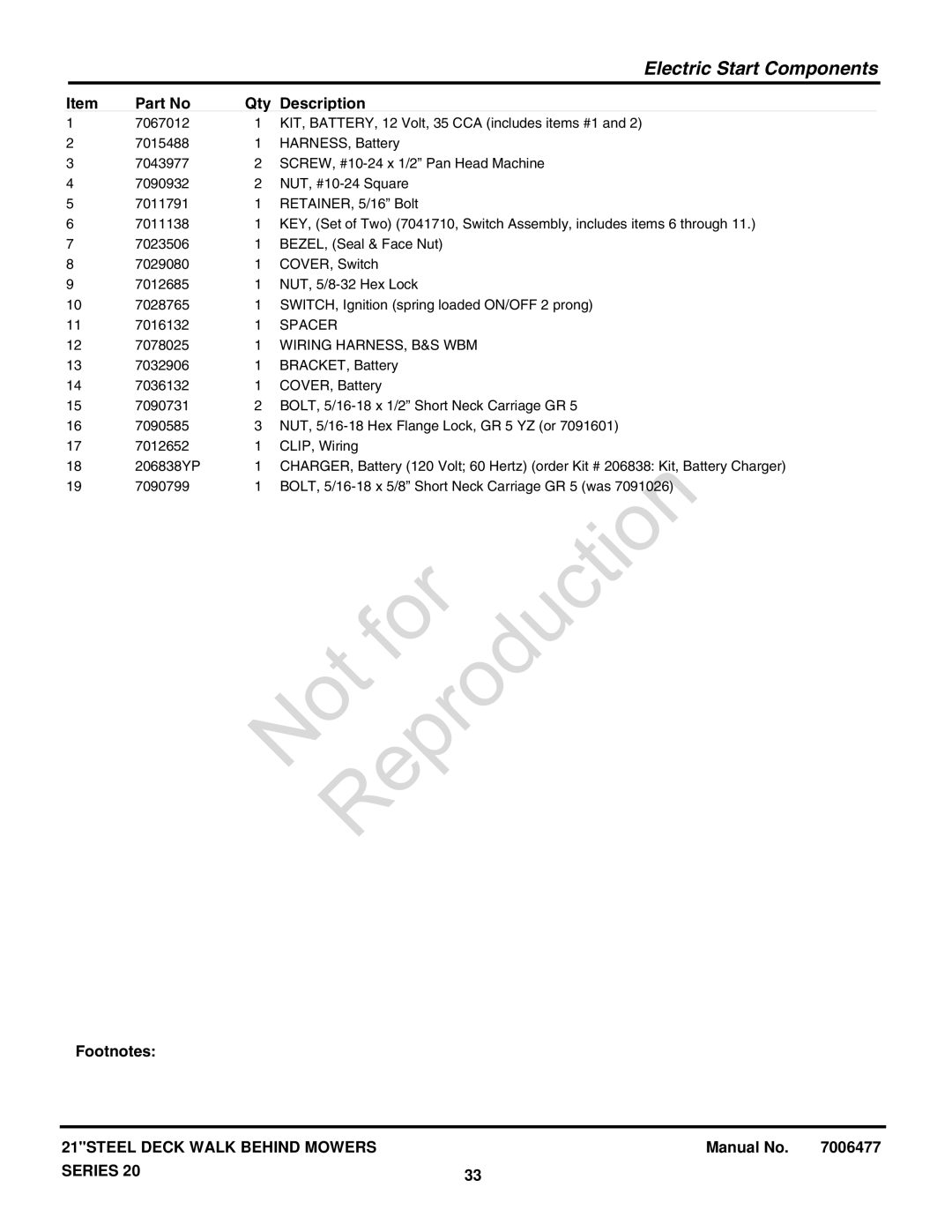 Snapper SERIES 20 manual Spacer 