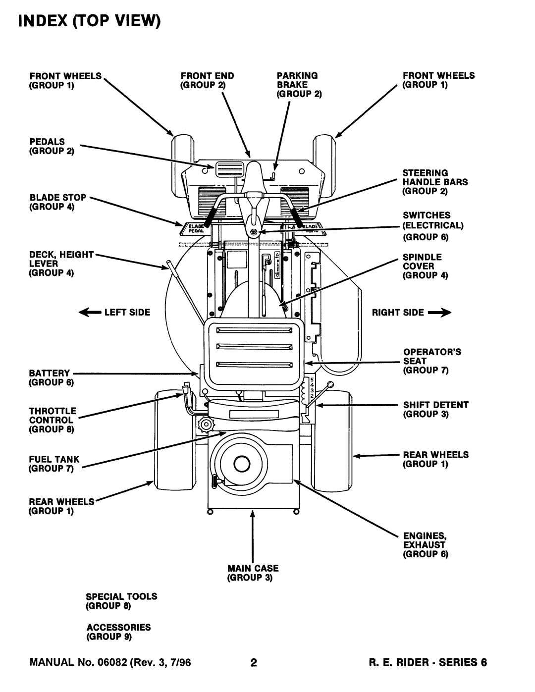 Snapper Series 6 manual 