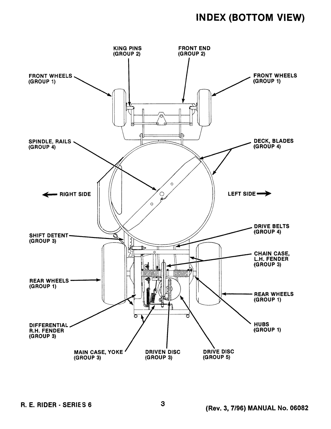 Snapper Series 6 manual 