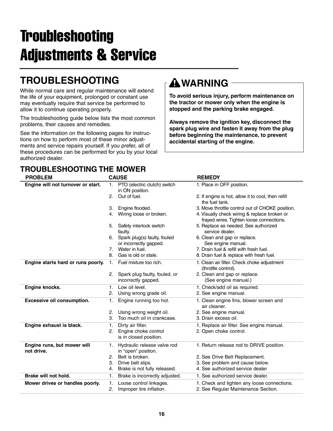 Snapper SFH13320KW important safety instructions Troubleshooting Adjustments & Service, Troubleshooting the Mower 