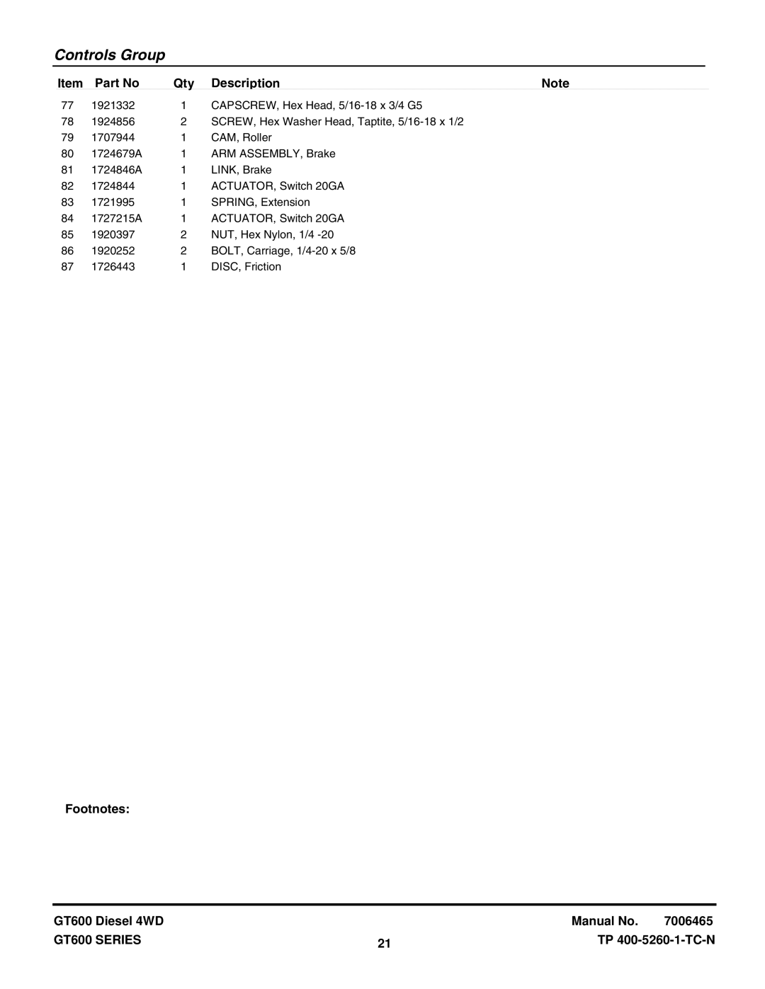 Snapper SGT27540D, SGT27540D, SGT27540D, SGT27540D, SGT27540D, SGT27540D manual Controls Group 