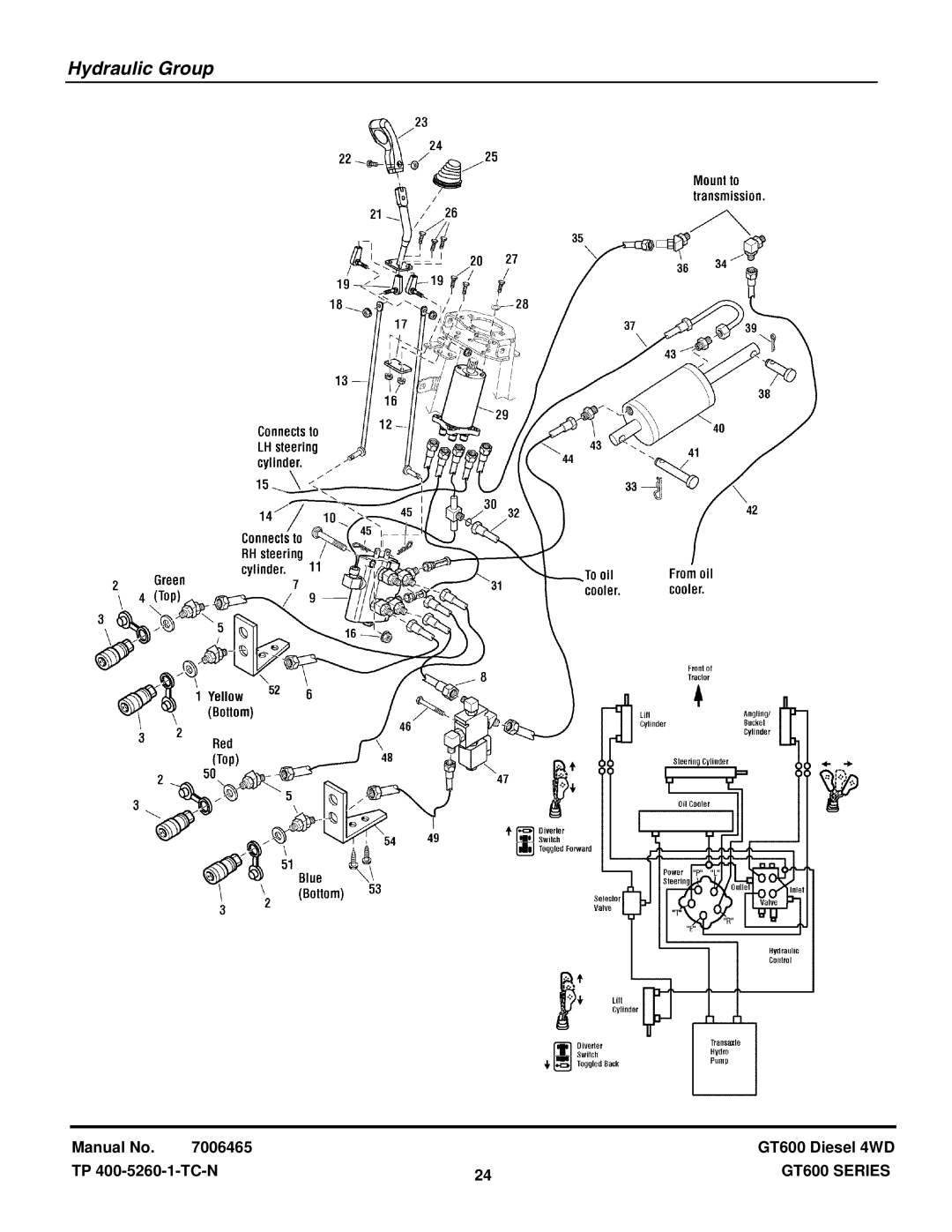 Snapper SGT27540D, SGT27540D, SGT27540D, SGT27540D, SGT27540D, SGT27540D manual Hydraulic Group 