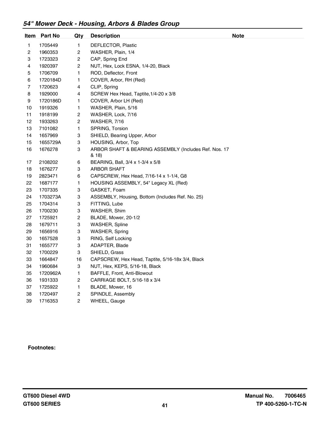 Snapper SGT27540D, SGT27540D, SGT27540D, SGT27540D, SGT27540D, SGT27540D manual Arbor Shaft 