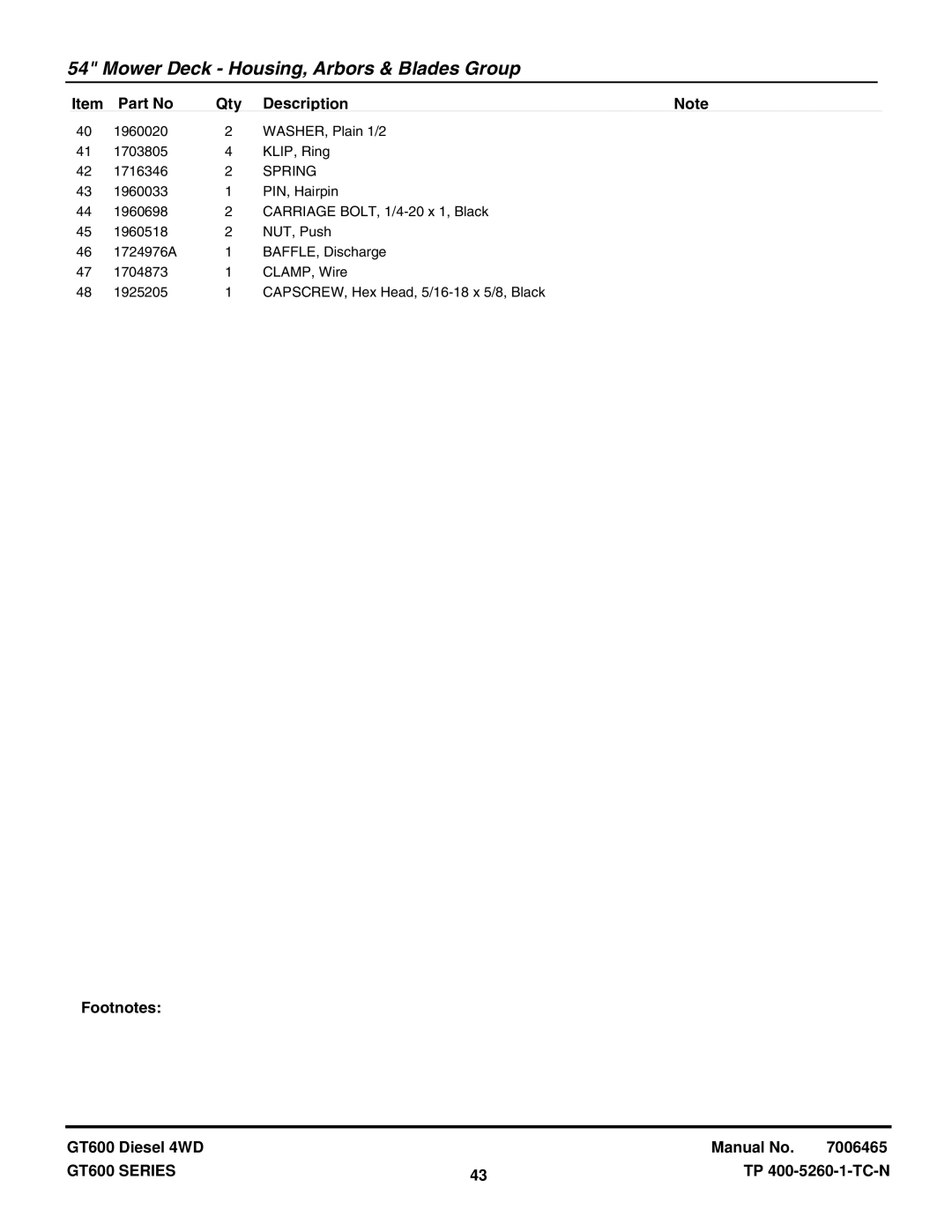 Snapper SGT27540D, SGT27540D, SGT27540D, SGT27540D, SGT27540D, SGT27540D manual Spring 