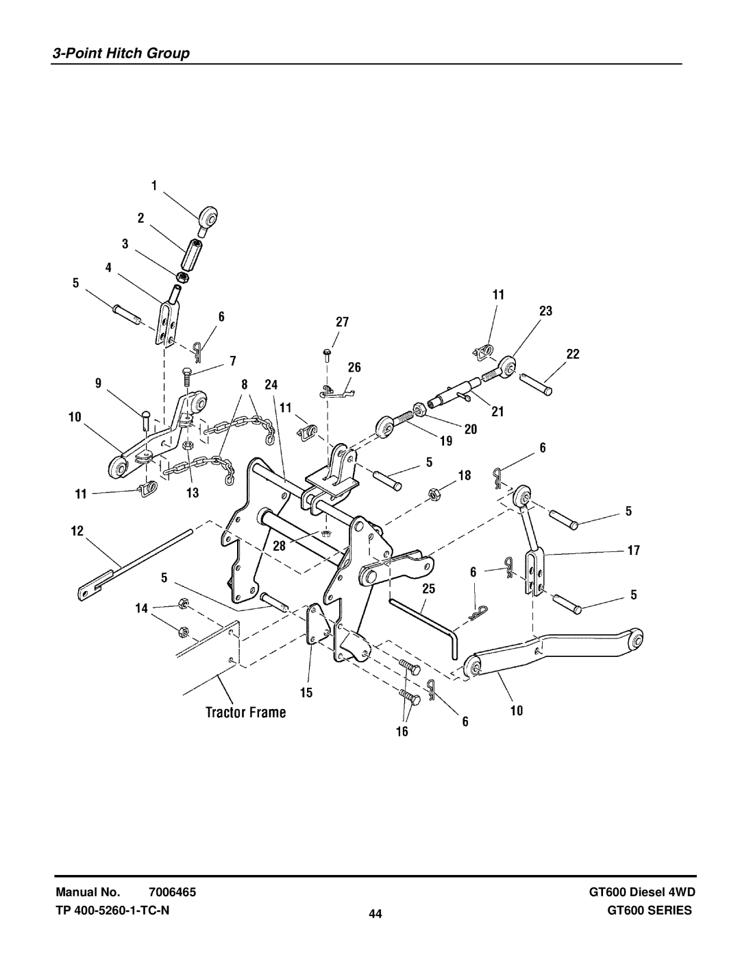 Snapper SGT27540D, SGT27540D, SGT27540D, SGT27540D, SGT27540D, SGT27540D manual Point Hitch Group 