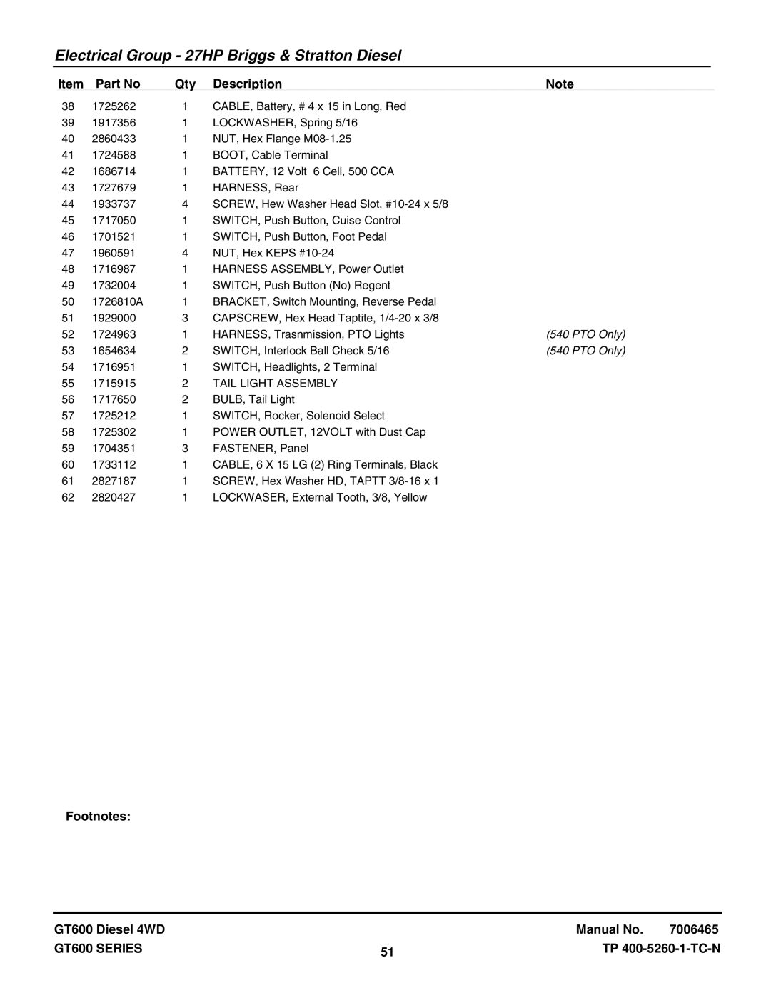 Snapper SGT27540D, SGT27540D, SGT27540D, SGT27540D, SGT27540D, SGT27540D manual PTO Only 