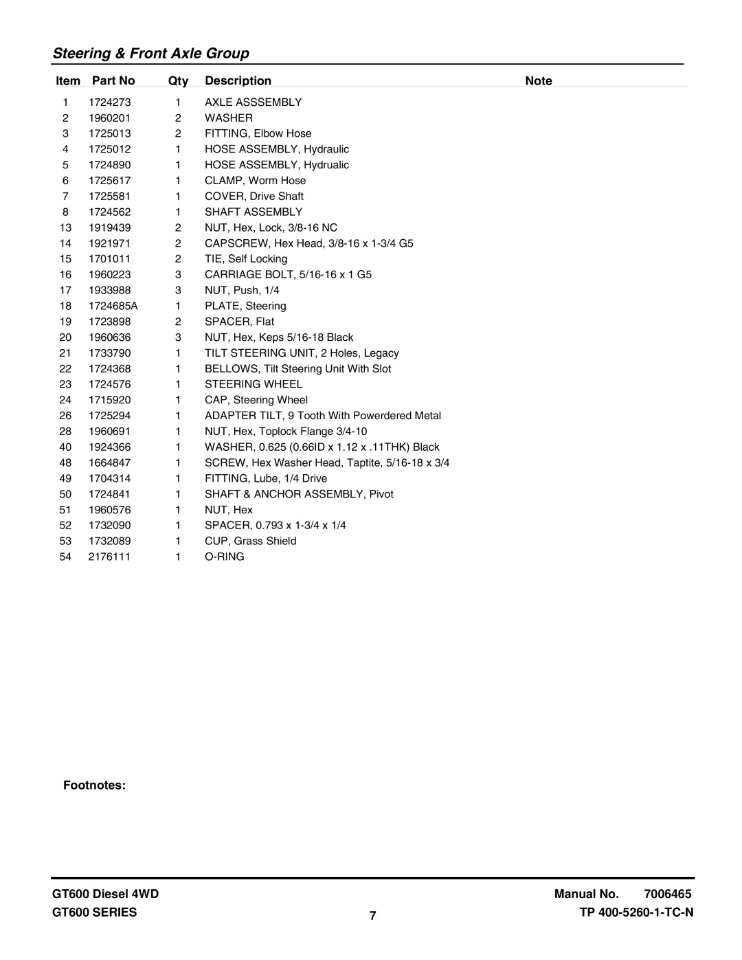 Snapper SGT27540D, SGT27540D, SGT27540D, SGT27540D, SGT27540D, SGT27540D Axle Asssembly, Washer, Shaft Assembly, Ring 