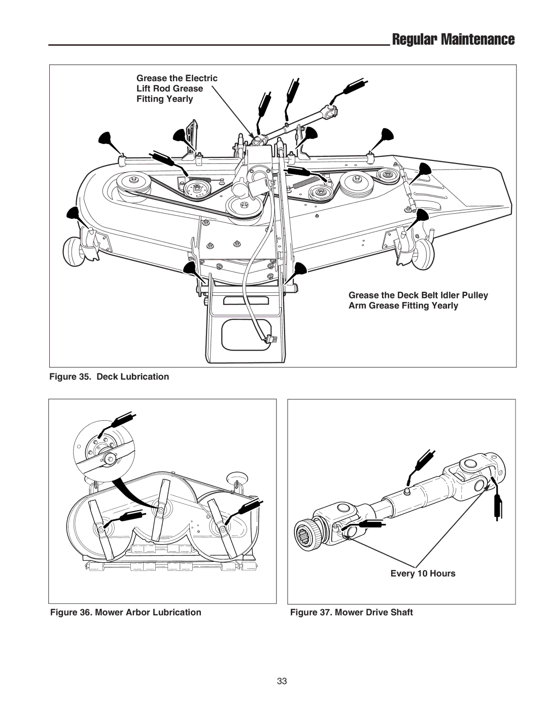 Snapper SGT27540D manual Grease the Electric, Lift Rod Grease, Arm Grease Fitting Yearly 