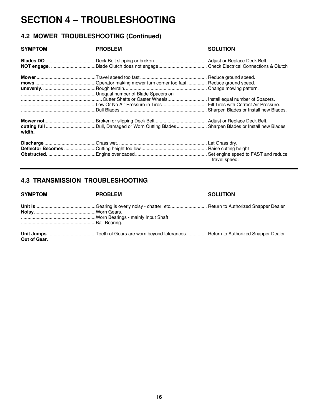 Snapper SGV13321KW important safety instructions Mower Troubleshooting, Transmission Troubleshooting 