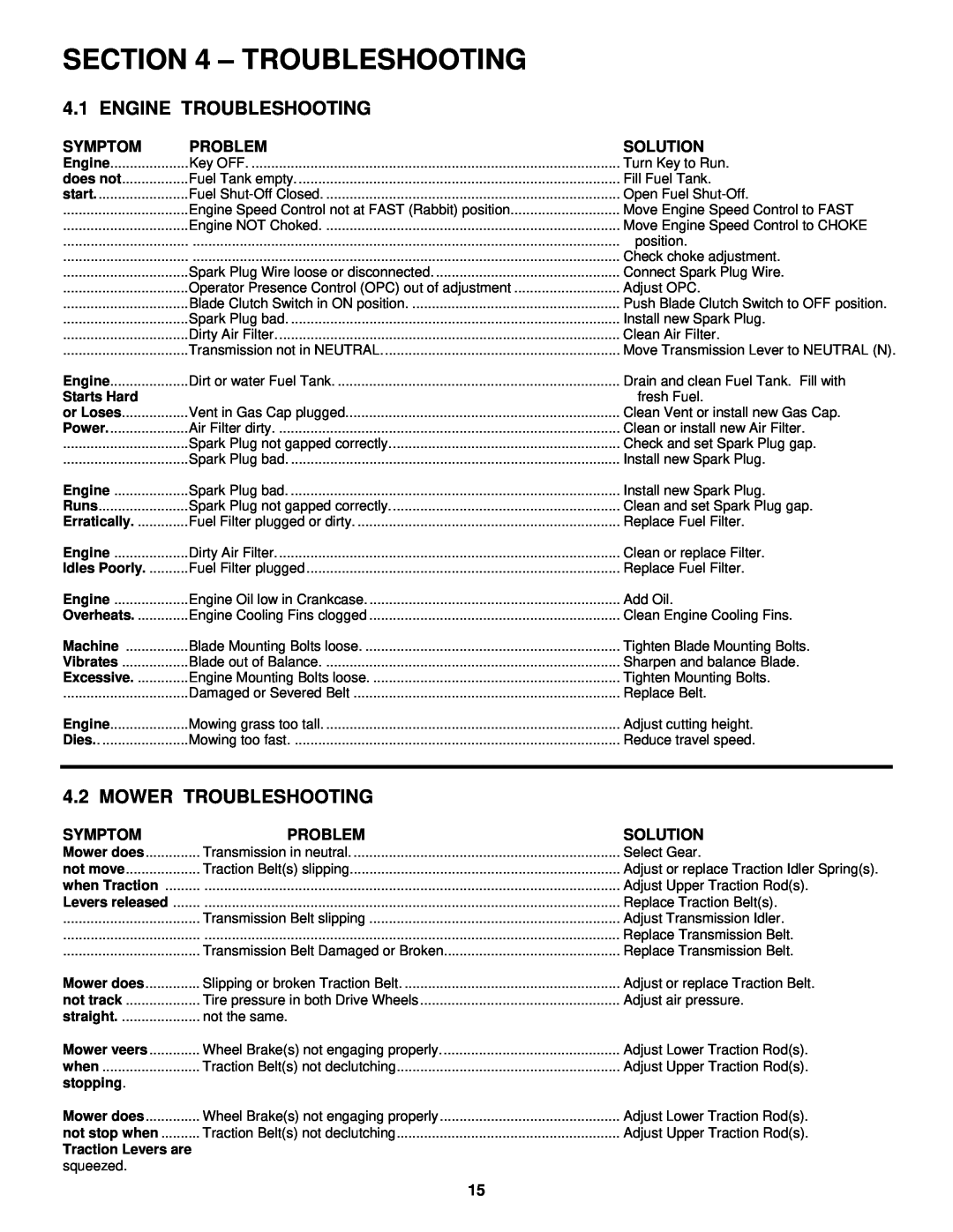 Snapper SGV13321KW Engine Troubleshooting, Mower Troubleshooting, Symptom, Problem, Solution 