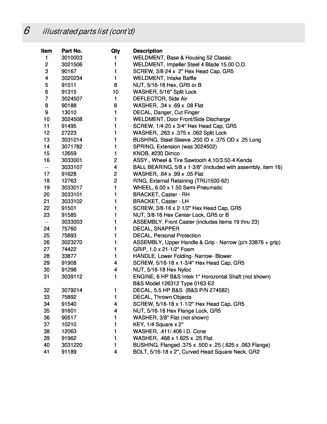 Snapper SLBC55151BV manual illustrated parts list cont’d, Description 