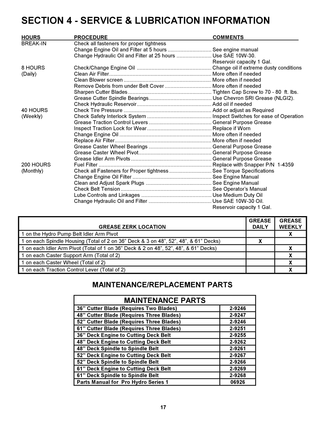 Snapper SPLH221KWE, SP400, SP300, SPLH151KW, SPLH171KW Hours Procedure Comments, Grease Grease Zerk Location Daily Weekly 