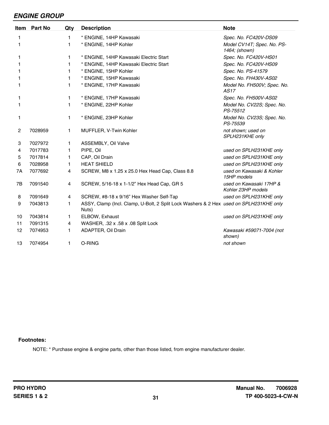 Snapper SPLH141KH SP360 Spec. No. FC420V-DS09, Model CV14T Spec. No. PS, Shown, Spec. No. FC420V-HS01, Spec. No. PS-41579 