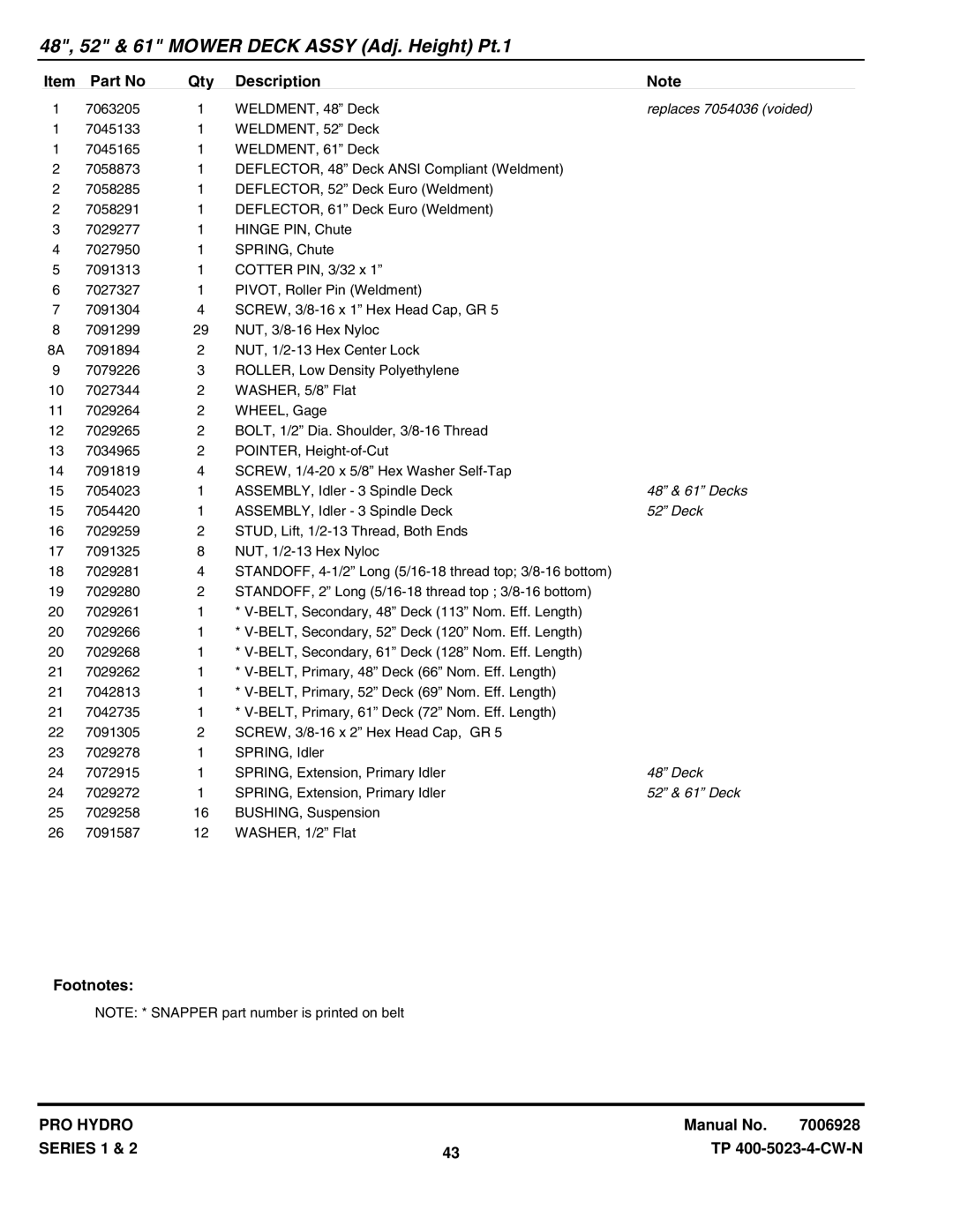 Snapper SPLH141KW SP480, SPA521, SPA611, SPLH171KW SPA480, SPLH141KH Replaces 7054036 voided, 48 & 61 Decks, 52 & 61 Deck 