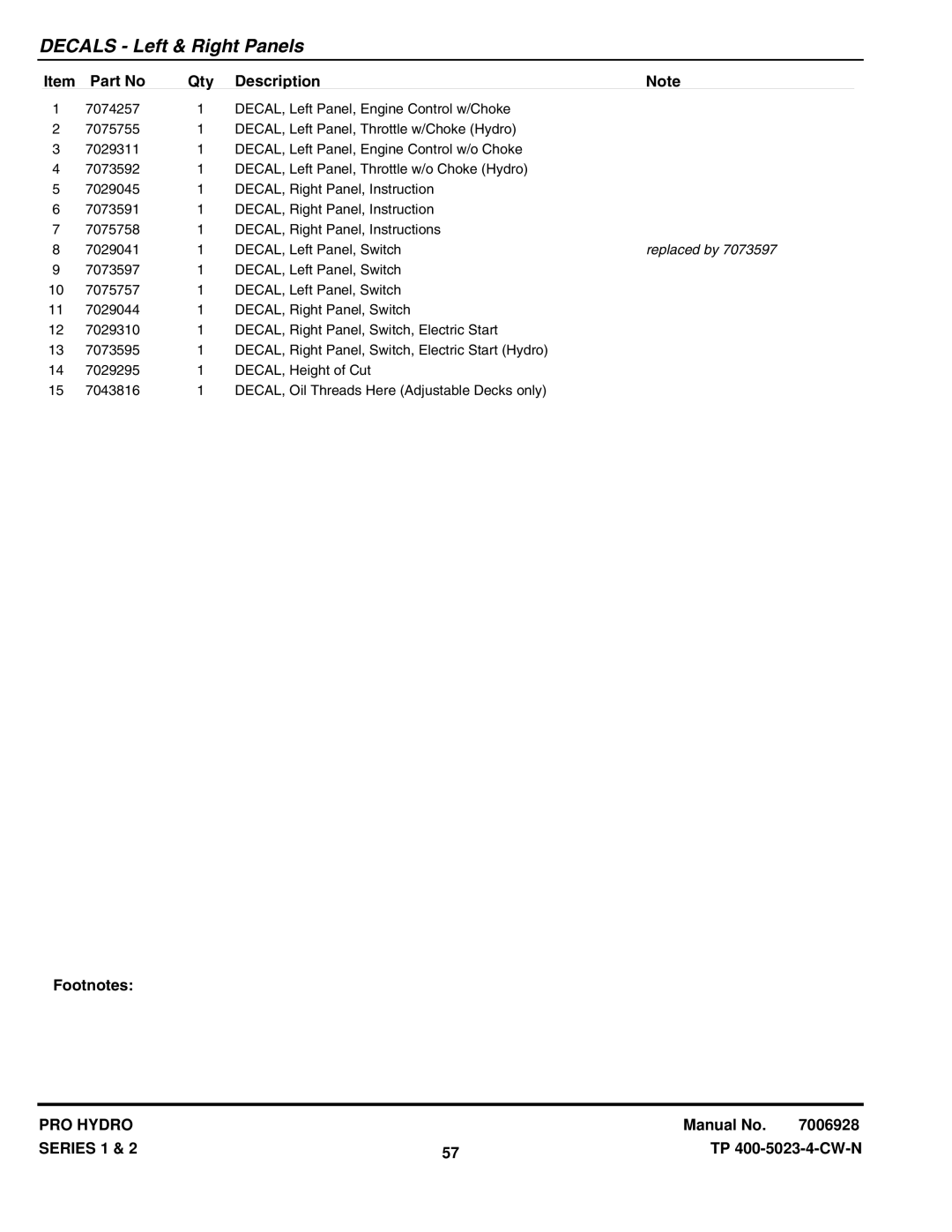 Snapper SPLH171KW SPA480, SPA521, SPA611, SPLH152KW SPA361, SPLH231KHE SPA520, SPLH141KWE SP520, SPLH141KH manual Replaced by 