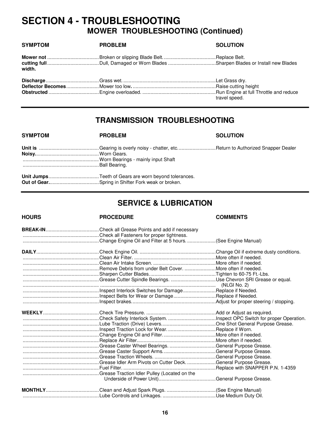 Snapper SPE1250KW, SPE140KW, SPE150KH, SPE360, SPE480 Mower Troubleshooting, Hours Procedure Comments 