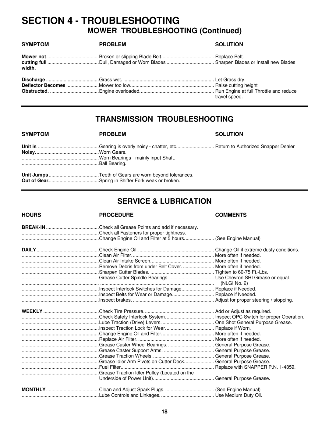 Snapper SPE131KW, SPE151KW, SPE361, SPE381 important safety instructions Mower Troubleshooting, Hours Procedure Comments 