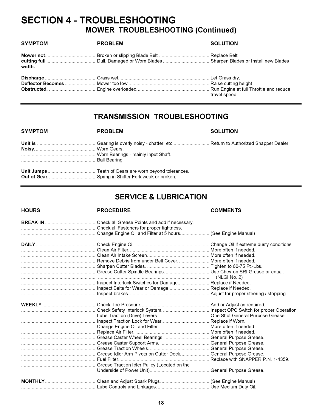 Snapper SPE132KW, SPE152KW, SPE361, SPE481 important safety instructions Mower Troubleshooting, Hours Procedure Comments 