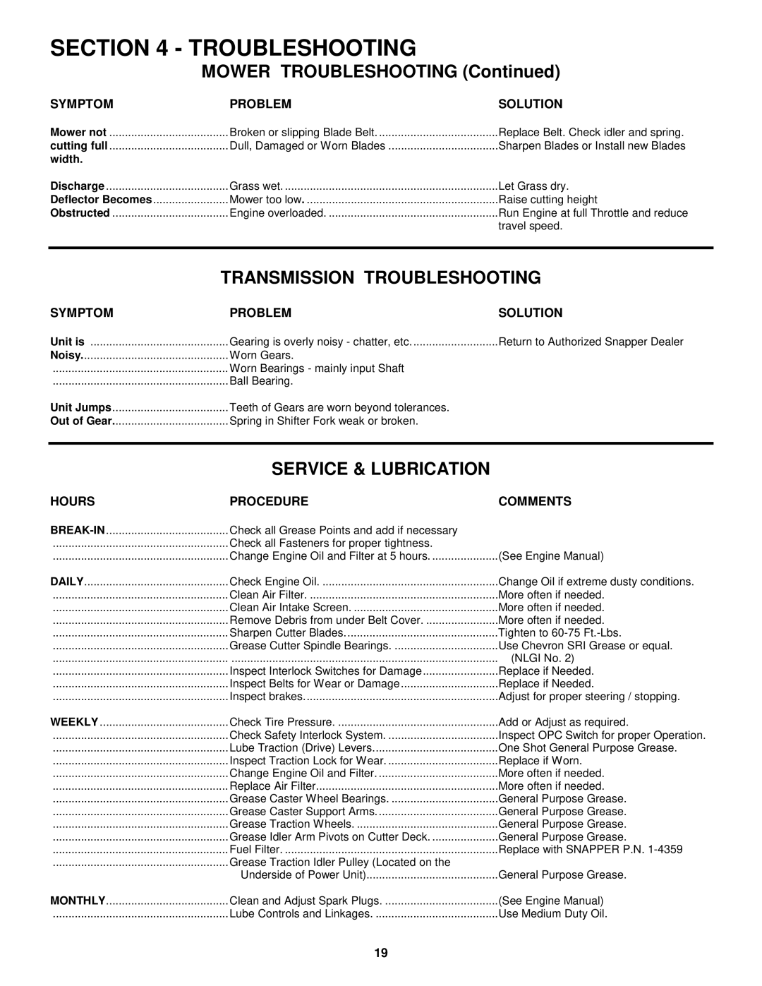 Snapper SPE481, SPEL150KH, SPE361 important safety instructions Mower Troubleshooting, Hours Procedure Comments 