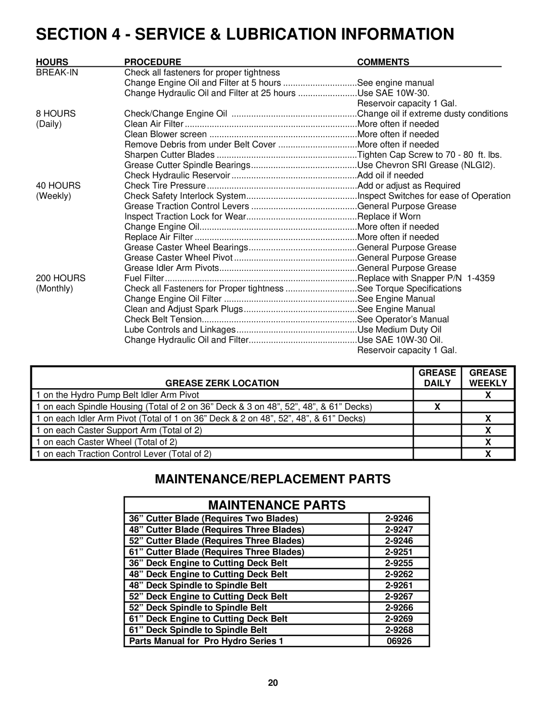 Snapper SPLH152KW, SPLH172KW, SPA361, SPA481, SPA521, SPA611 important safety instructions Hours Procedure Comments 