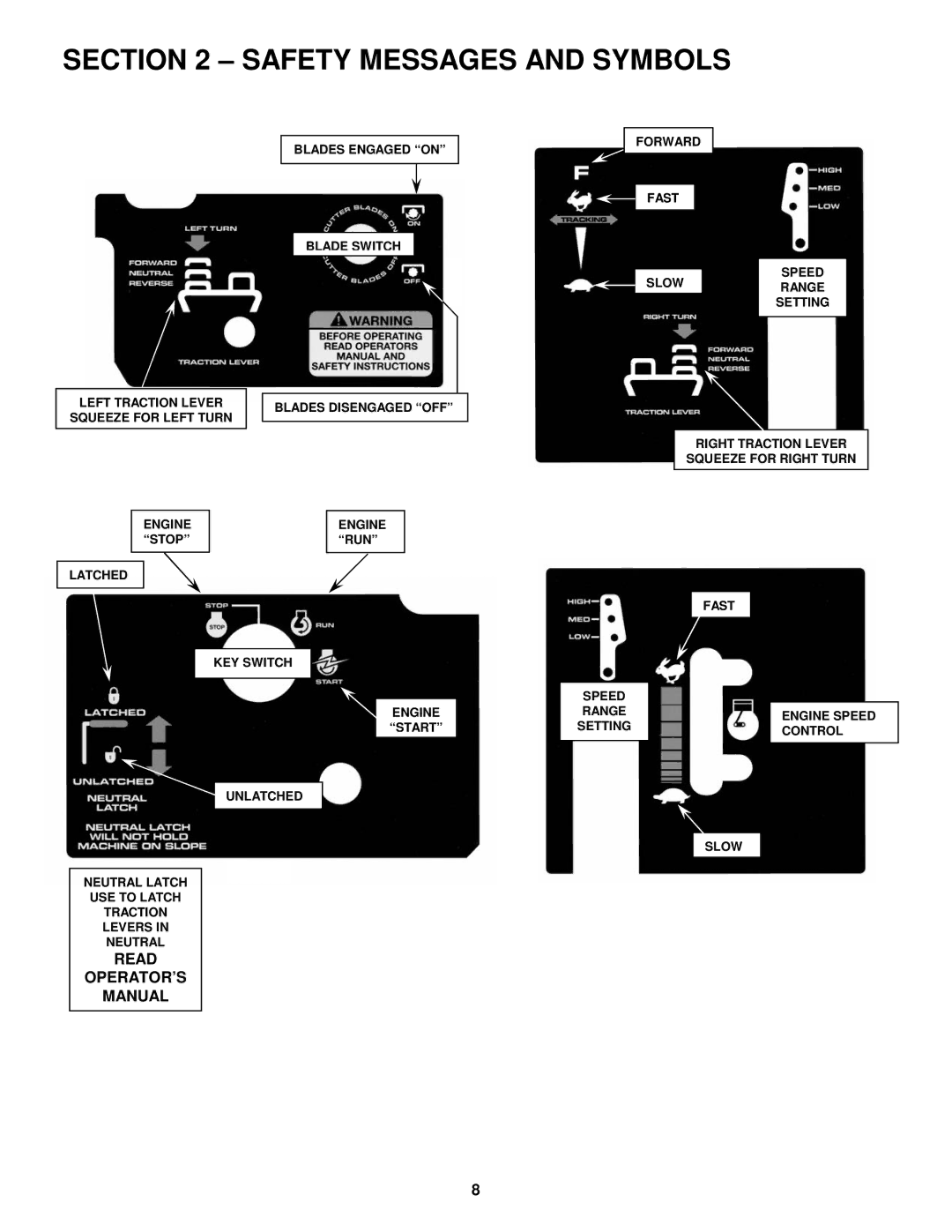 Snapper SPLH171KW, SPLH151KH, SPLH231KHE, SPA361, SPA481, SPA521, SPA611 Read OPERATOR’S Manual 