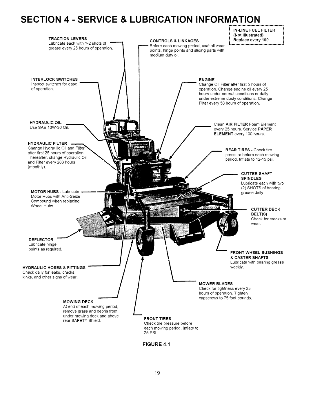 Snapper SPLHI53KW important safety instructions Service, Lubrication Information 