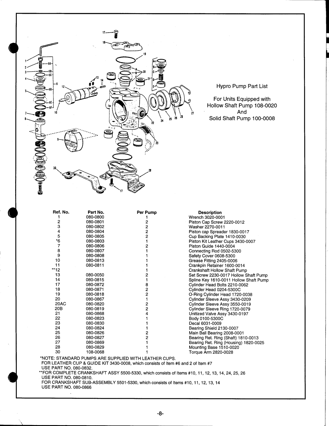 Snapper SPS322T manual 