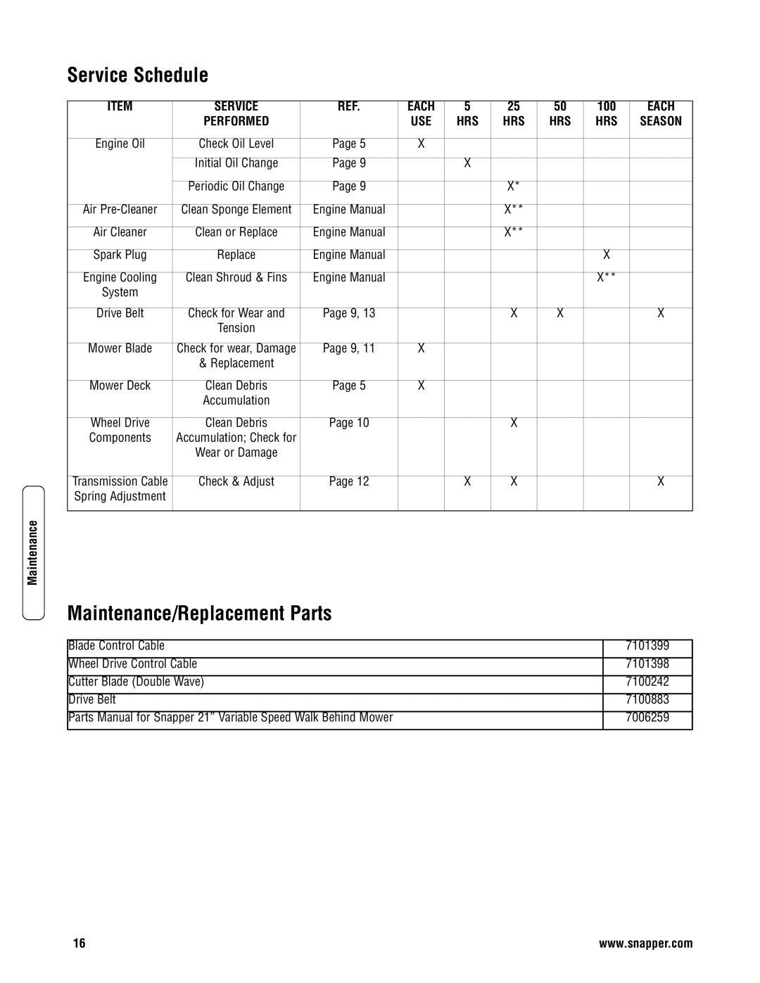 Snapper SPV21675, SPV21675E, NSPV21675, NSPV21675E specifications Service Schedule, Maintenance/Replacement Parts 