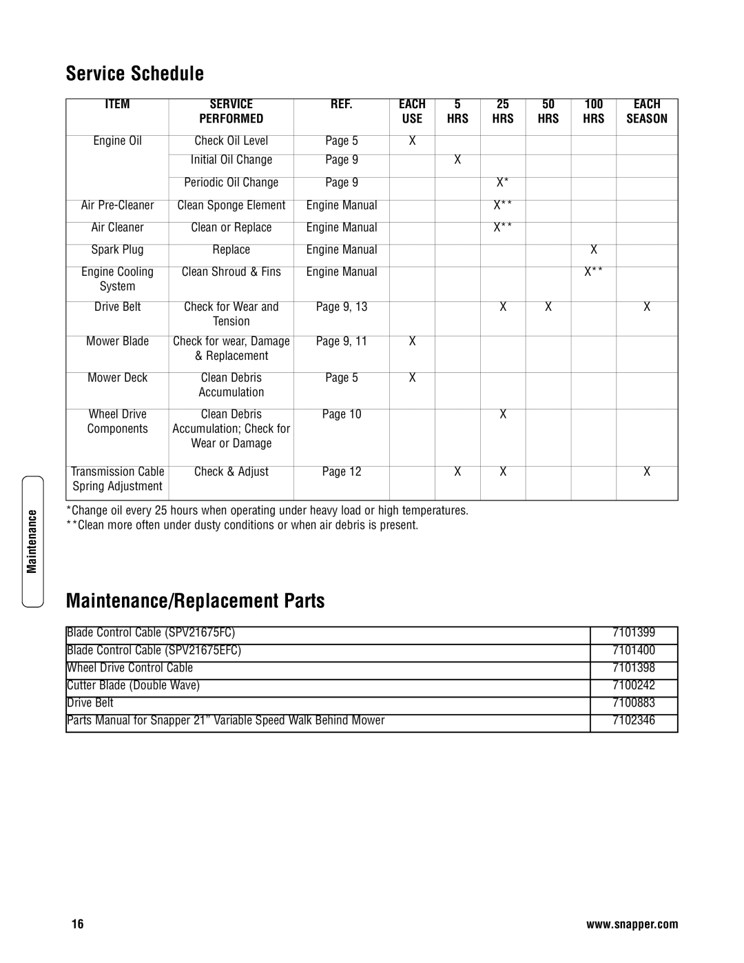 Snapper SPV21675FC, SPV21675EFC specifications Service Schedule, Maintenance/Replacement Parts 