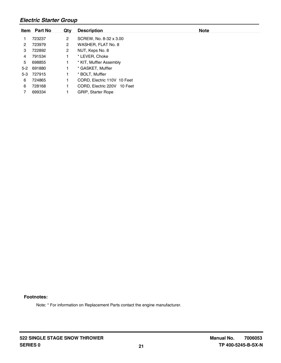 Snapper ESS50220E (7800083), SS50220E (7800080), SS50220E (7800080), ES50220E (7800083) manual Electric Starter Group 