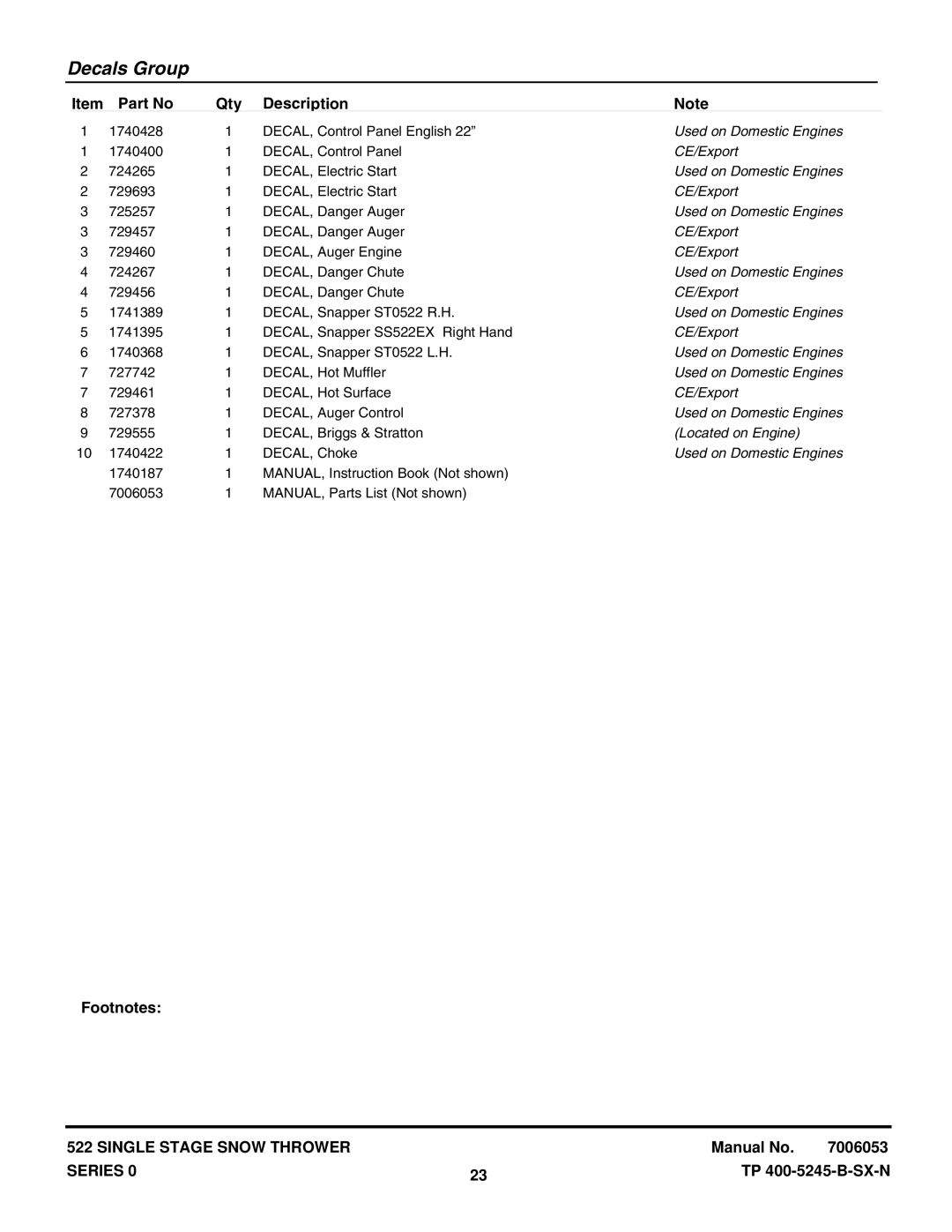 Snapper ESS50220E (7800083), SS50220E (7800080), SS50220E (7800080), ES50220E (7800083) manual Used on Domestic Engines 