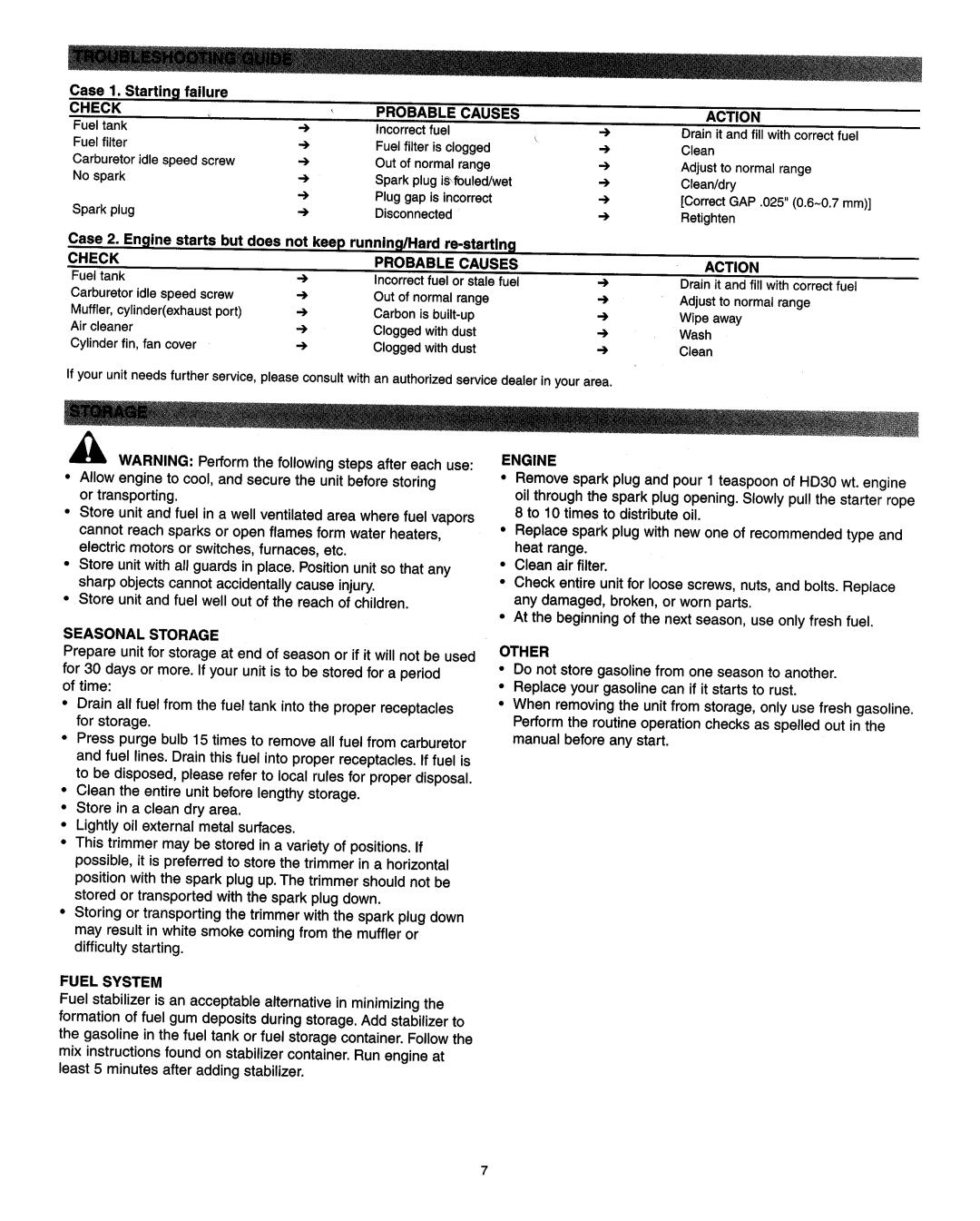 Snapper SST-CV manual 